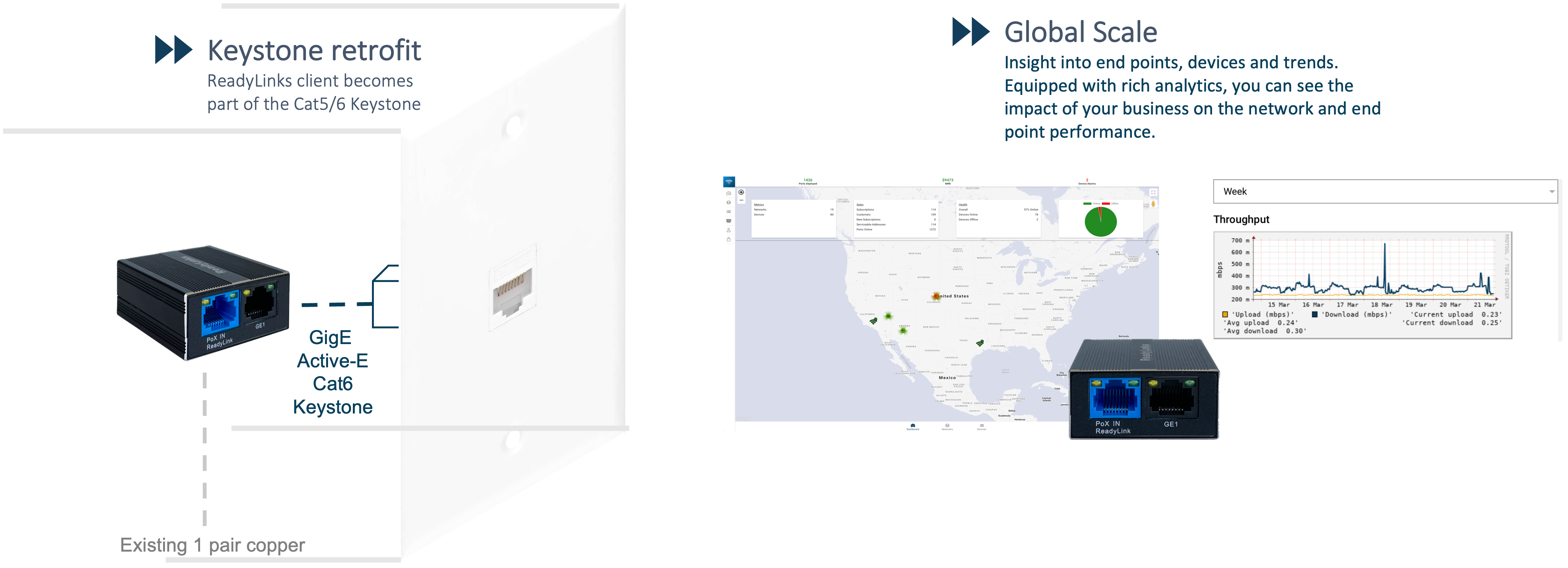 Keystone retrofit: an IPC-1T connected over existing one-pair copper becomes part of a Cat6 keystone, with ReadyView analytics