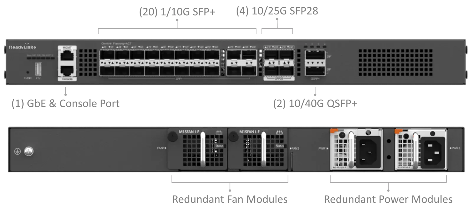 Ports and dimensions