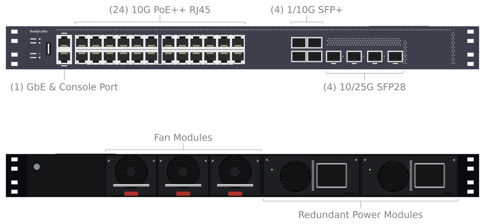 Ports and dimensions
