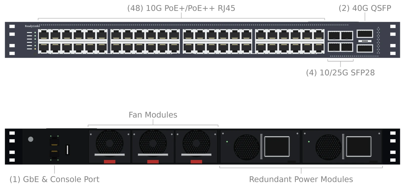 Ports and dimensions