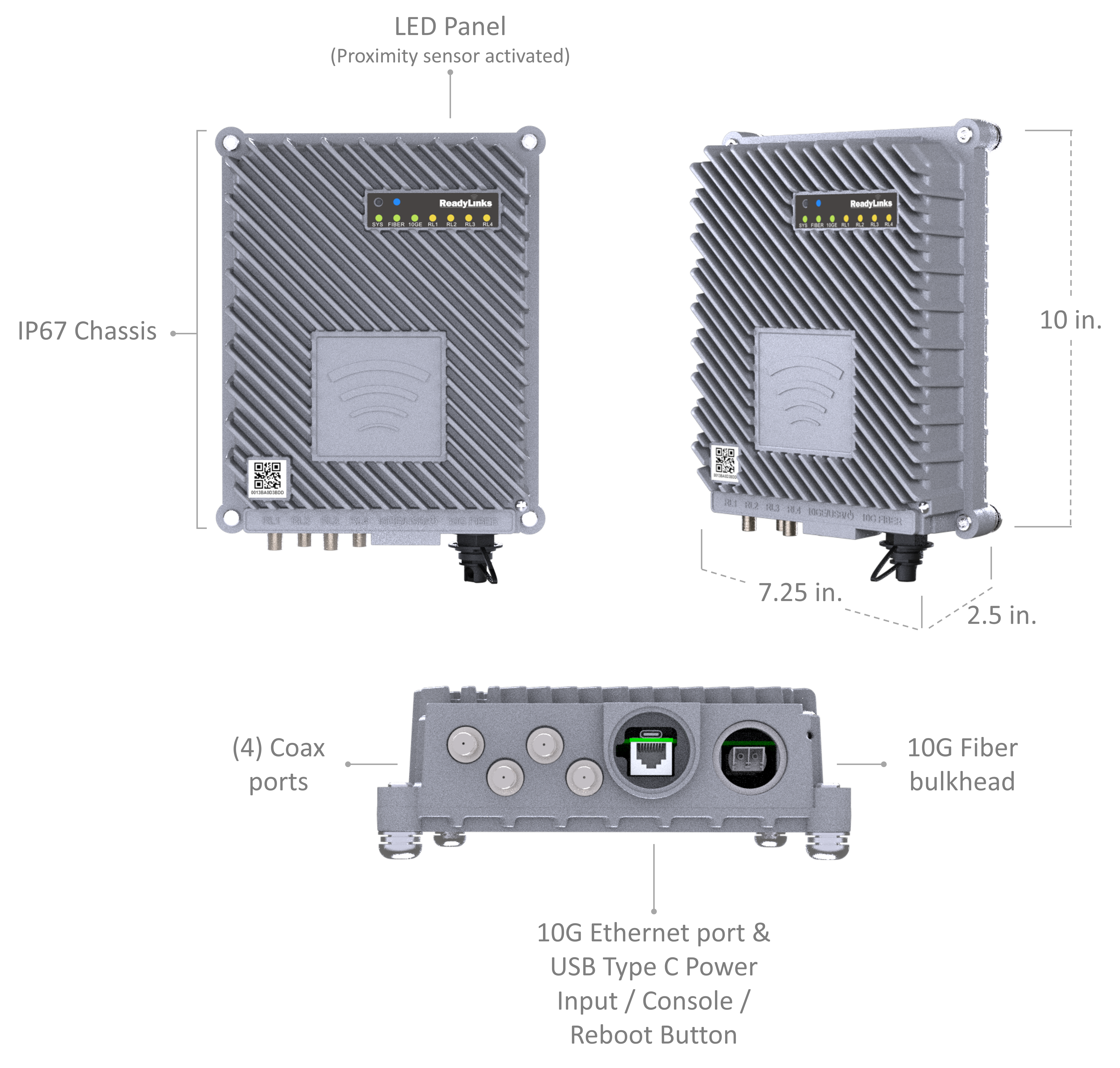 Ports and dimensions